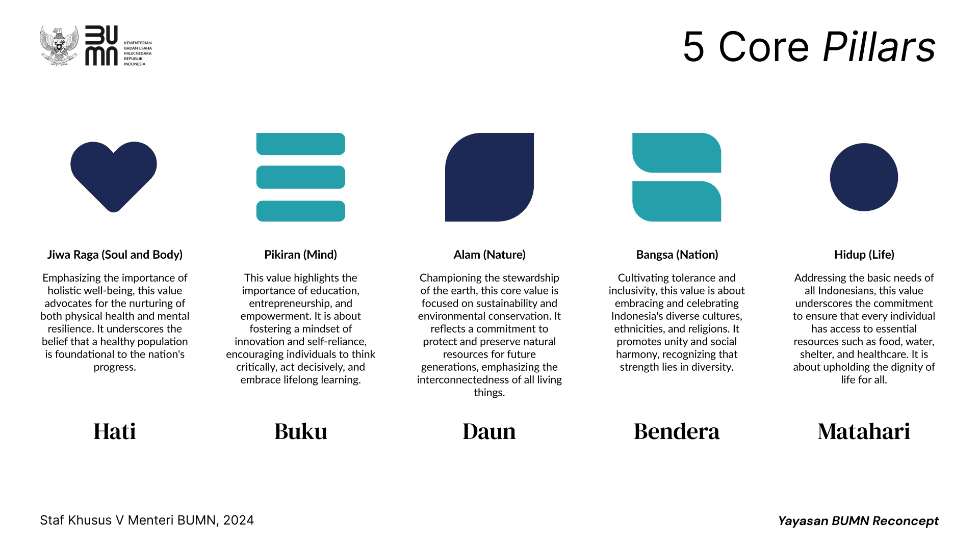 YAYASAN_BUMN — image 3